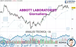 ABBOTT LABORATORIES - Giornaliero