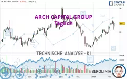 ARCH CAPITAL GROUP - Täglich