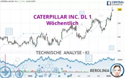 CATERPILLAR INC. DL 1 - Wöchentlich