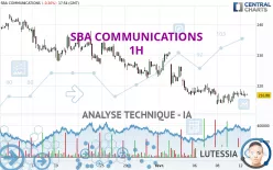 SBA COMMUNICATIONS - 1H