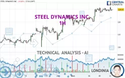 STEEL DYNAMICS INC. - 1H