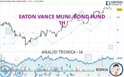 EATON VANCE MUNI. BOND FUND - 1H