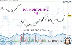 D.R. HORTON INC. - 1 Std.