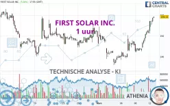 FIRST SOLAR INC. - 1 uur