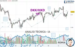 DKK/HKD - 1H