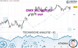 OMX VILNIUS_GI - 1 uur