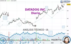 DATADOG INC. - Diario