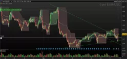 EUR/USD - 1 uur