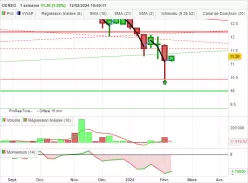 OENEO - Semanal