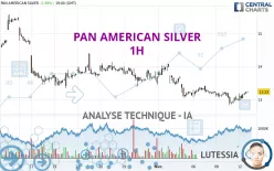 PAN AMERICAN SILVER - 1H