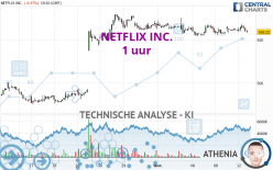 NETFLIX INC. - 1 uur