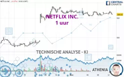 NETFLIX INC. - 1 uur