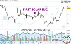 FIRST SOLAR INC. - 1H