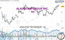 ALASKA AIR GROUP INC. - 1H