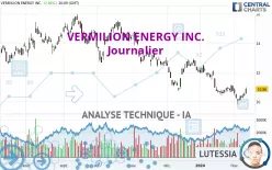 VERMILION ENERGY INC. - Journalier