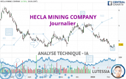 HECLA MINING COMPANY - Journalier