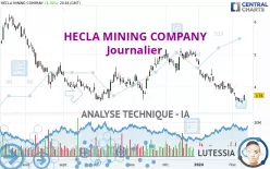 HECLA MINING COMPANY - Journalier