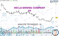 HECLA MINING COMPANY - 1H