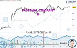 FASTENAL COMPANY - 1 Std.