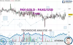 PAX GOLD - PAXG/USD - 1 uur