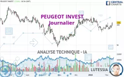 PEUGEOT INVEST - Journalier