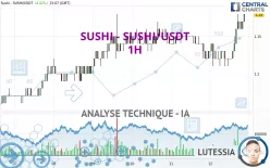 SUSHI - SUSHI/USDT - 1H