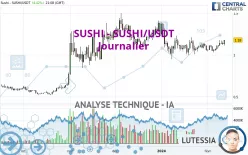 SUSHI - SUSHI/USDT - Dagelijks