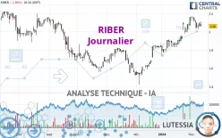 RIBER - Täglich