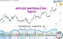 APPLIED MATERIALS INC. - Täglich