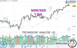 NOK/SGD - 1 Std.