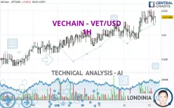 VECHAIN - VET/USD - 1H