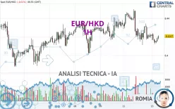 EUR/HKD - 1H