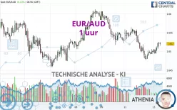 EUR/AUD - 1 uur