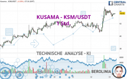 KUSAMA - KSM/USDT - 1 Std.