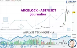 ARCBLOCK - ABT/USDT - Journalier