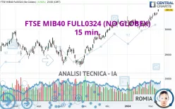 FTSE MIB40 FULL1224 (NO GLOBEX) - 15 min.