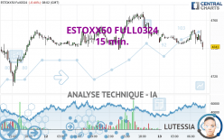 ESTOXX50 FULL1224 - 15 min.