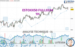 ESTOXX50 FULL1224 - 1H