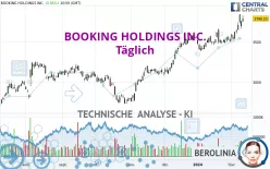 BOOKING HOLDINGS INC. - Täglich