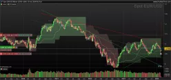 EUR/USD - Hebdomadaire