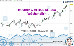 BOOKING HLDGS DL-.008 - Wöchentlich