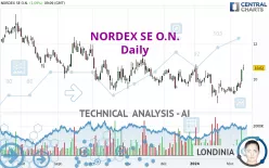 NORDEX SE O.N. - Daily