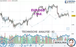 EUR/SGD - 1 Std.