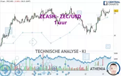 ZCASH - ZEC/USD - 1 uur