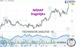 NEDAP - Dagelijks