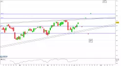 CBRE GROUP INC - Journalier