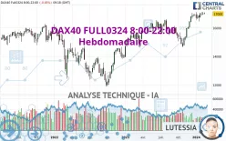 DAX40 FULL0325 8:00-22:00 - Hebdomadaire