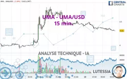 UMA - UMA/USD - 15 min.