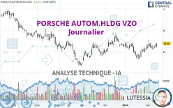 PORSCHE AUTOM.HLDG VZO - Journalier