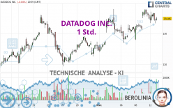 DATADOG INC. - 1 Std.